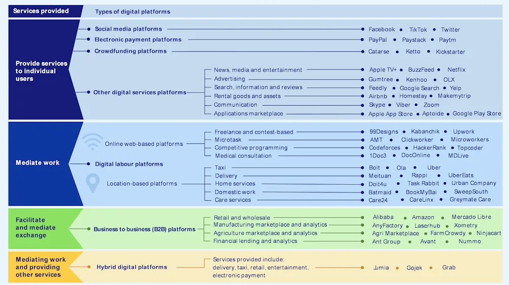 Real-time management of each store